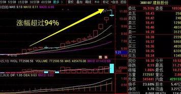 第一财经今日股市视频